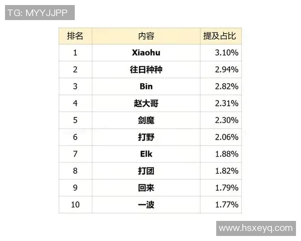 BLG战队在CSGO技术排名中创下新高引发电竞圈热议