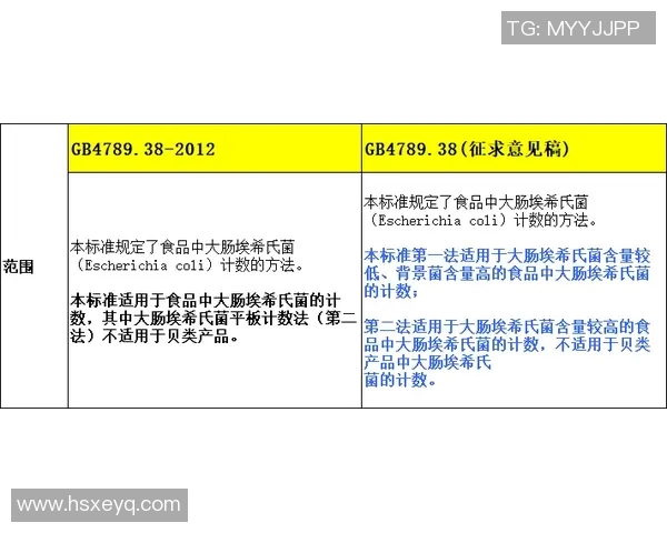 标准列与克拉斯的全面对比分析及其在实际应用中的优缺点探讨
