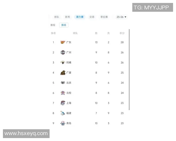 上海羽毛球队在全国比赛经验排行榜中荣获第九名展现实力与潜力
